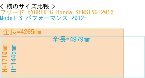 #フリード HYBRID G Honda SENSING 2016- + Model S パフォーマンス 2012-